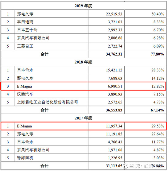 信邦智能粉饰境外公司财报内控不合规多次被处罚