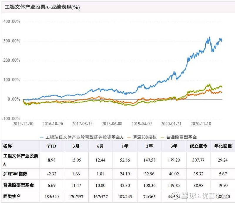 頂流基金經理系列工銀瑞信基金袁芳