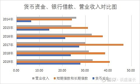 澄星股份 澄星集团陷入债务危机 自认违规占用公司资金21 78亿 股民能否索赔 一 谈虚道长对磷化工行业可谓情有独钟 当年对兴发集团是爱的死去活来 一直重仓持有达二年之久 已于今年2月份分批清仓 作