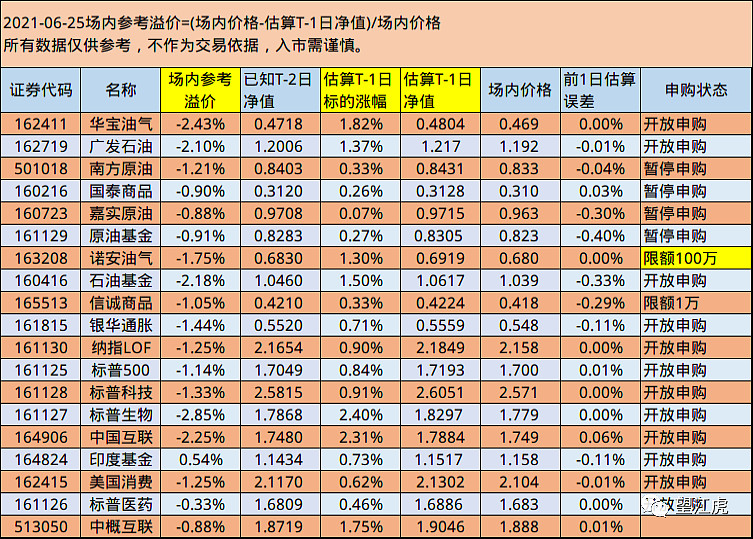 興全合宜(163417),興全合潤(163406),中國互聯(164906),富國天惠