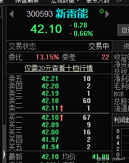 $新雷能(sz300593)$ 有耐心的可以考虑,这个需要多拿拿. - 雪球