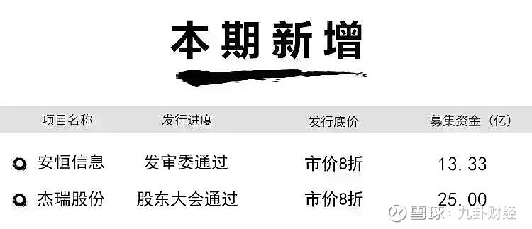 中泰证券60亿元定增圆满收官 夯实资本实力优化业务布局