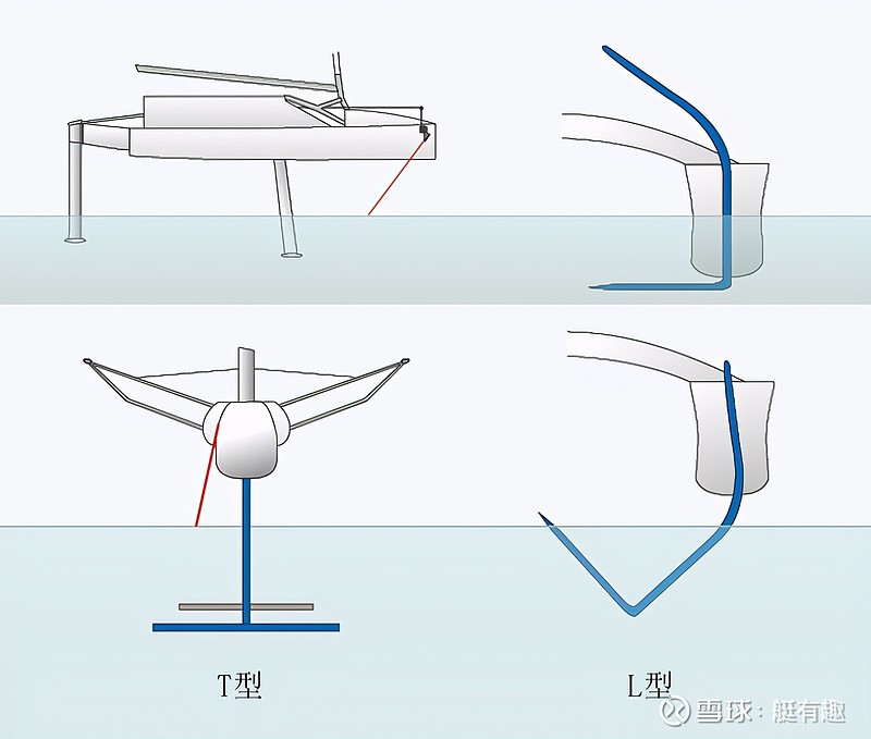水翼是安装在船体上的一个类似机翼的装置,当行驶达到一定的速度时