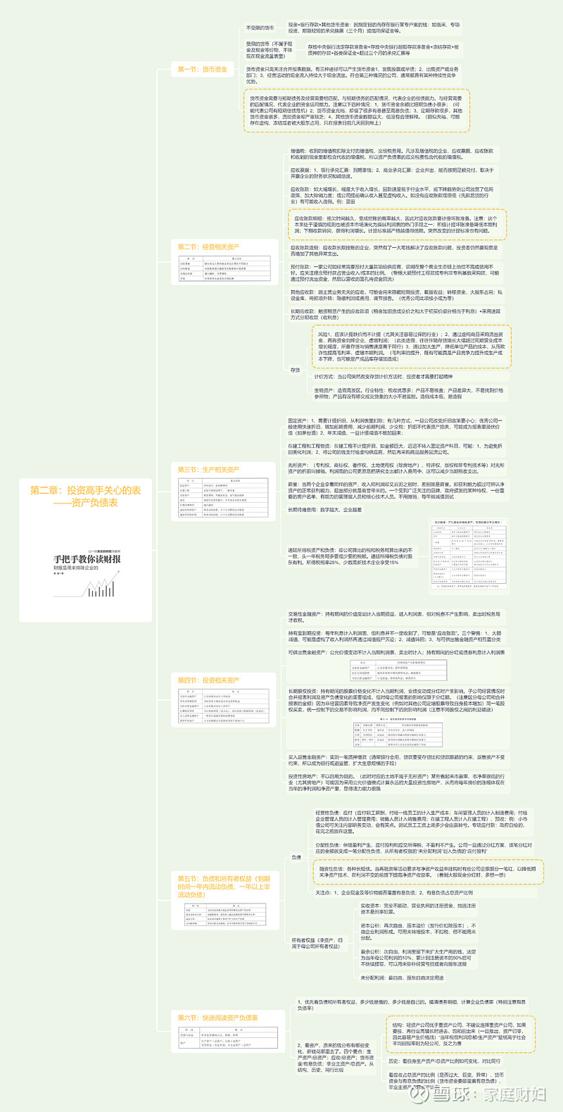 #读书笔记#《手把手教你读财报》——唐朝(二) 《手把手教你读财报》第二章:投资高手关心的表——资产负债表,思维导图如下:本书一共八章,这一章 ...
