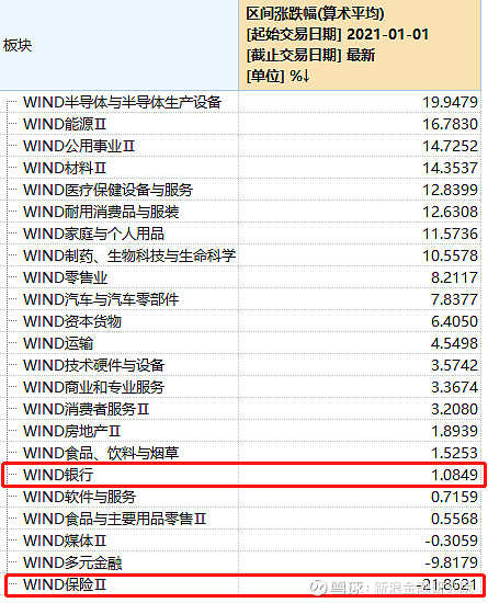 保险股惨遭抛弃：中国平安“跌妈不认” 拐点究竟何时来？(图2)