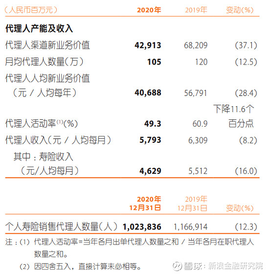 保险股惨遭抛弃：中国平安“跌妈不认” 拐点究竟何时来？(图7)