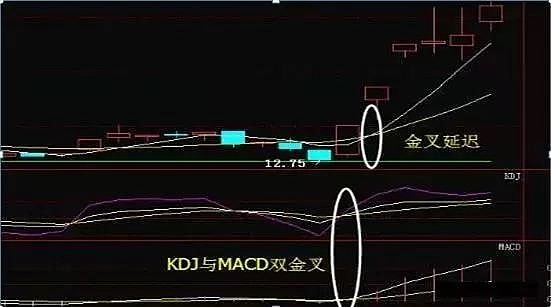 a股mamacdkdj才是主力最害怕的指標每天讀一遍