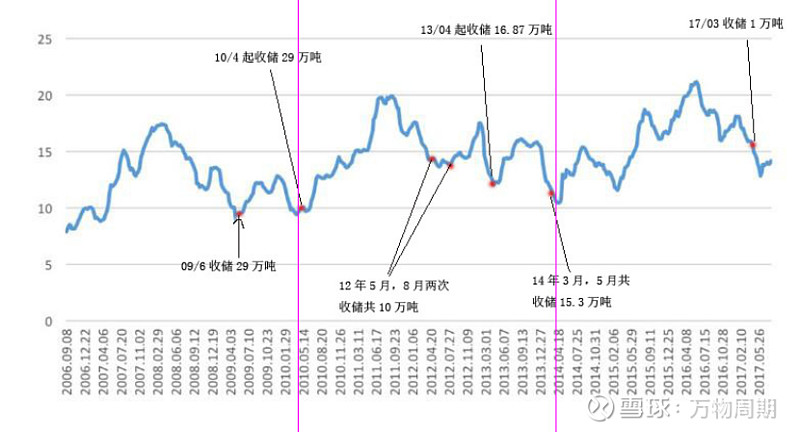 材料站]韩服地下城与勇士新系统阴间部队