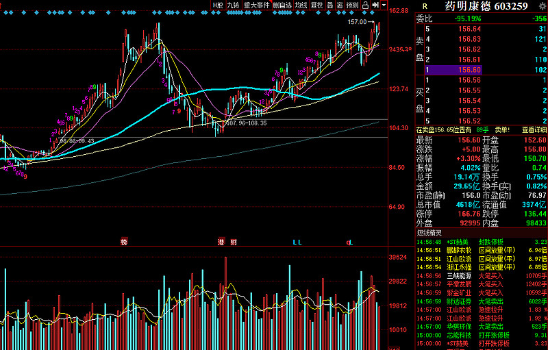 作者股海猎人2008
