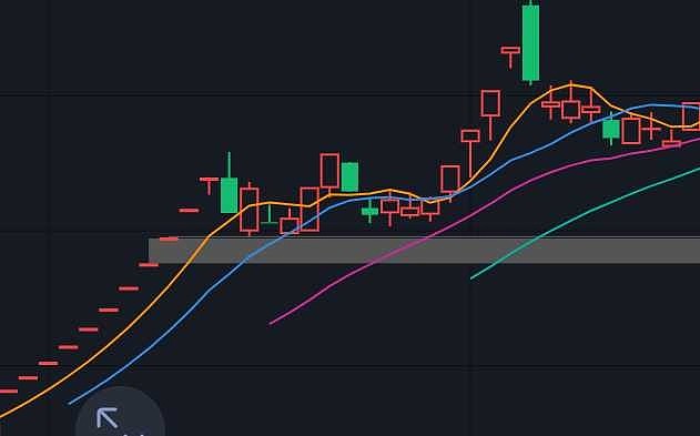 $爱玛科技(sh603529)$ 是不是形态上很像呢? - 雪球