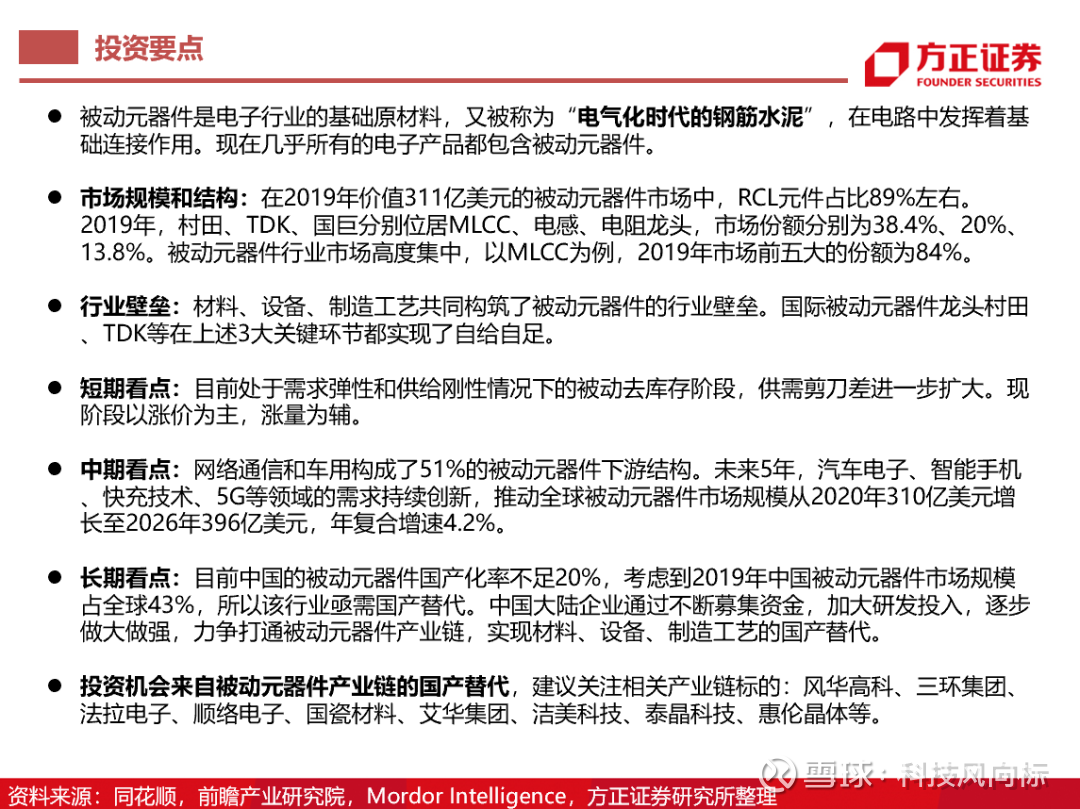 被动元器件 研究框架 近百页 本文来自方正证券研究所21年6月23日发布的报告 被动元器件研究框架 行业深度报告 欲了解具体内容 请阅读报