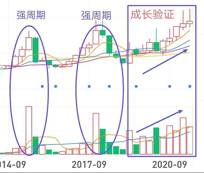 京东方a成长中 k线就是最客观的数据.