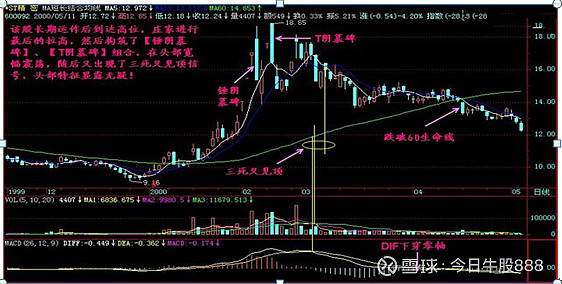 散戶虧慘100多萬本金一個月時間虧掉20萬隻因買了這三種走勢的股票