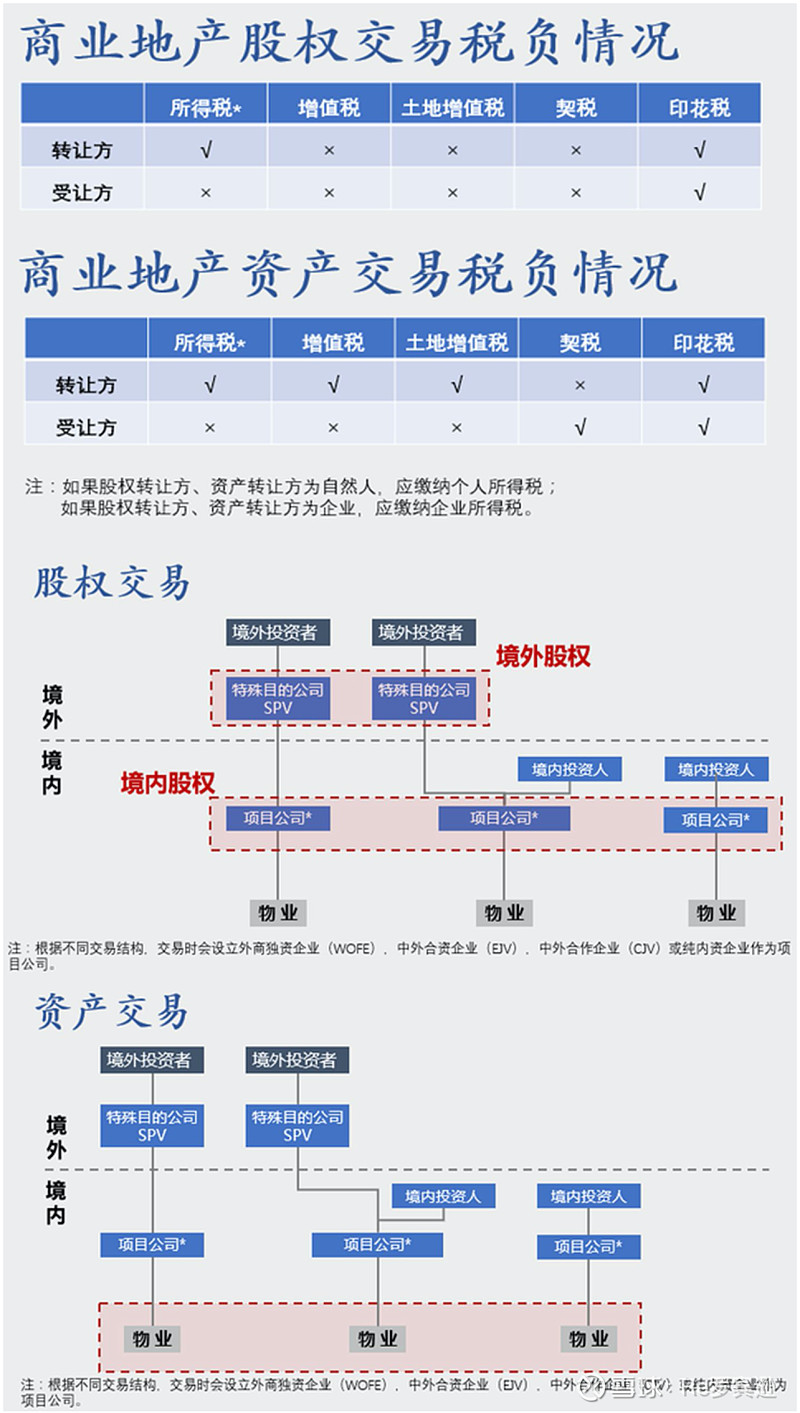 黑石soho要约交易问题解答更多文章可关注公众号 Real Estate Insight 往期soho相关文章如下 简评soh