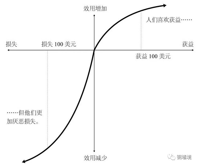 心理专家教我们如何投资
