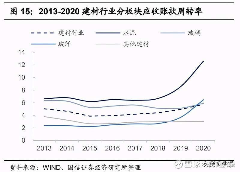 建材行業研究與投資分析關注低估值強業績的優質品種