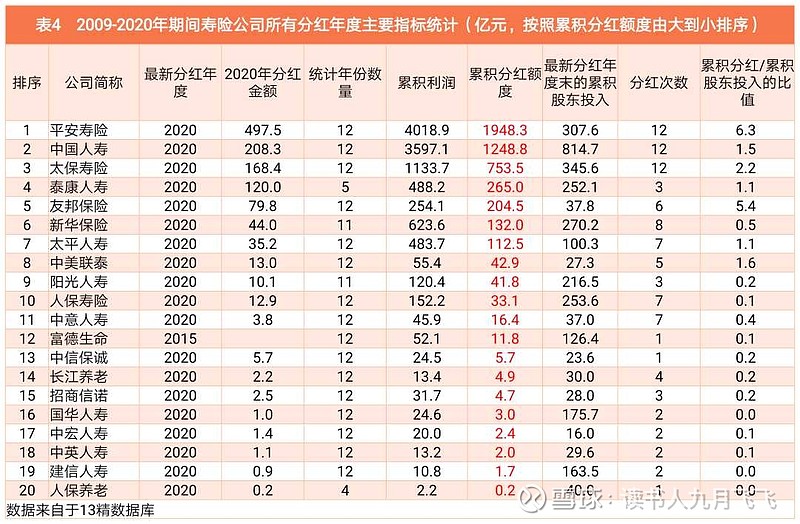 比如60的中國平安,20的萬科a,10元的保利地產!