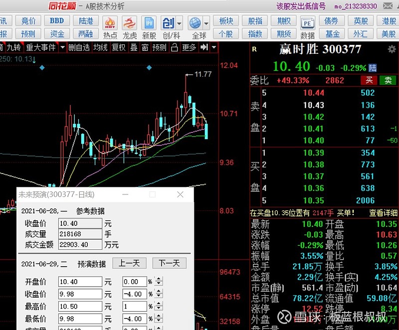 $赢时胜(sz300377)$ 明天就这样吧
