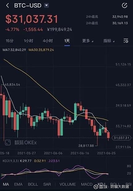 揭秘| "炒币群快解散了!"虚拟货币全线崩溃32亿元爆仓,矿机5折甩... 