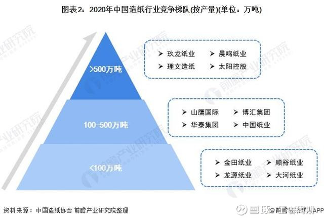 太阳纸业投资标的分析 晨鸣纸业 Sz0078 乌龟量化