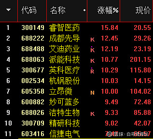 市场观察628派能科技688063磷酸铁锂电池研发生产产能快速扩张海外