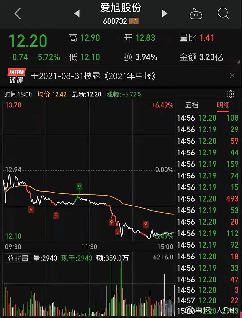 2,买$华天科技(sz002185)$,$奇安信-u(sh688561)$,三安光电主要持仓