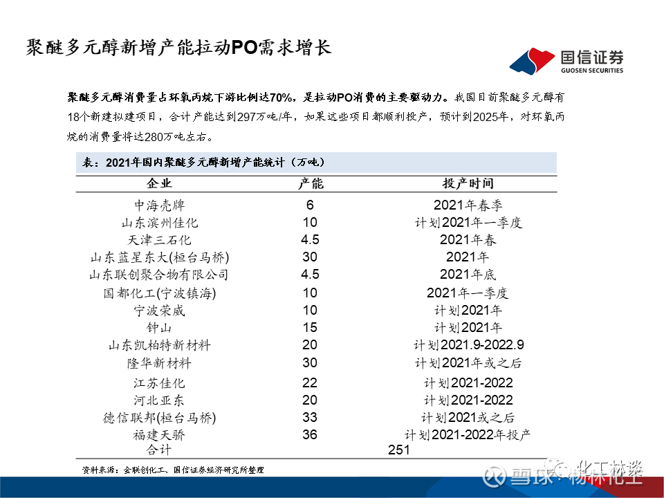 滨化股份 深度报告 滨化股份的再度扬帆起航 国信证券国信证券化工团队杨林cpa 执业证号s 张玮航执业证号s 刘子