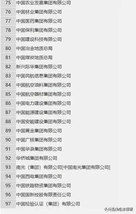 中国的96家央企