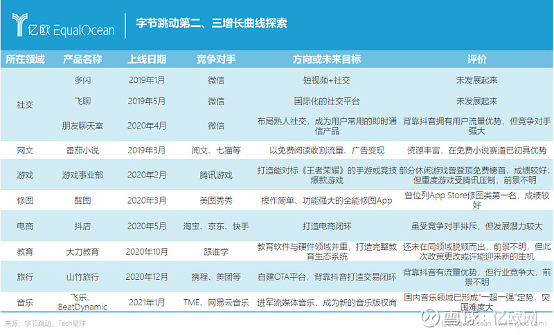 快手 抖音 今日头条_头条抖音今日快手怎么关闭_今日头条抖音快手