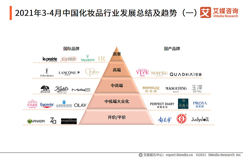 化妆品健康证与食品健康证_化妆品健康_化妆品健康证检查项目