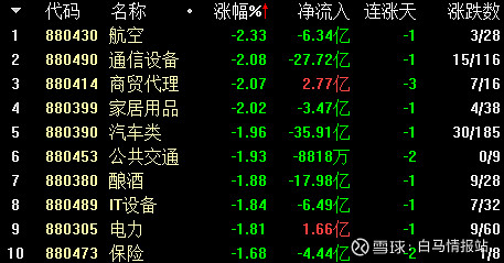 市场观察629力芯微688601模拟芯片的研发高性能高可靠性的电源管理