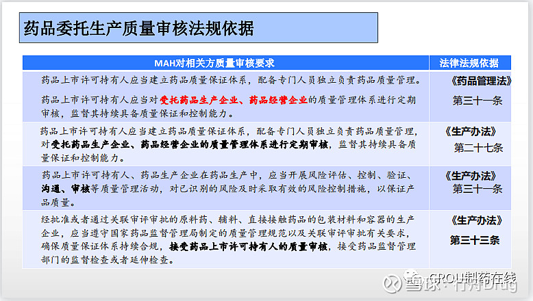 原料药生产的最新趋势与挑战
