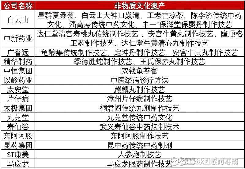 太安堂 蒙尘的国粹中药行情来的猝不及防 广誉远短短两周都要翻倍了 这波行情有片仔癀的带动示范作用 有建党一百周年国人的自信激发的对 太安堂 蒙尘的国粹中药行情来的猝不及防 广誉远短短两周都要翻倍了 这波行情有片仔癀的带动示范作用 有建党一百周年国人的自信激发的对