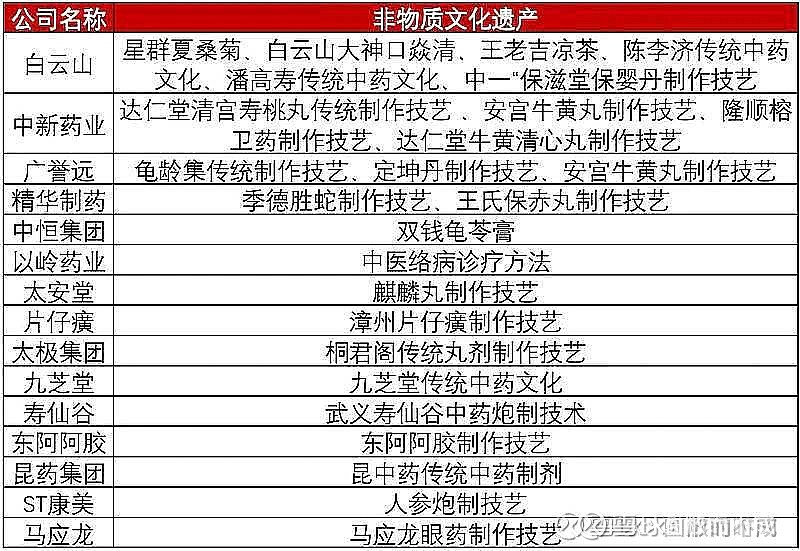 太安堂,蒙塵的國粹 中藥行情來的猝不及防, 廣譽遠 短短兩週都要翻倍