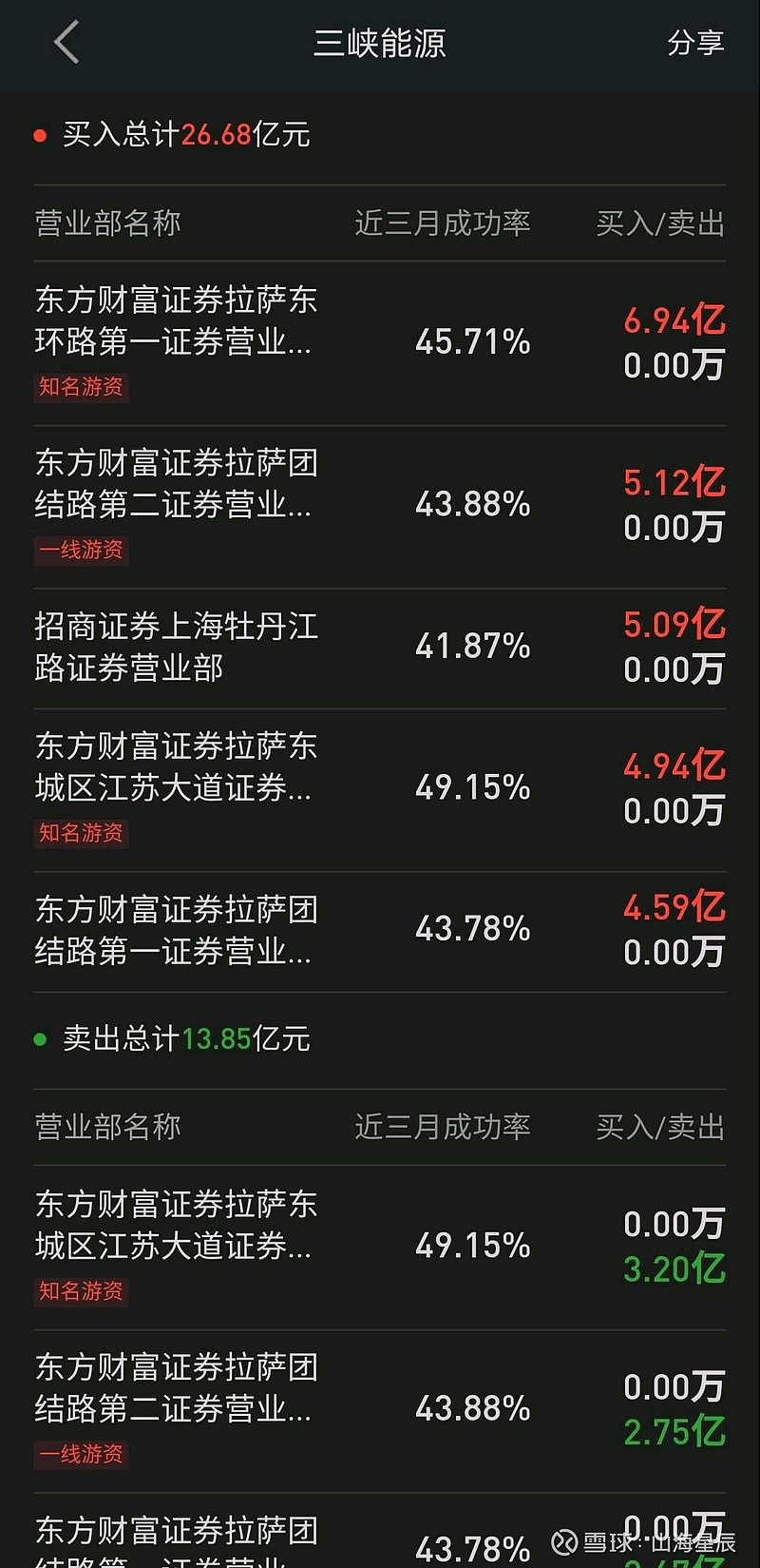 东方财富拉萨藏獒知道真相的我眼泪掉下来