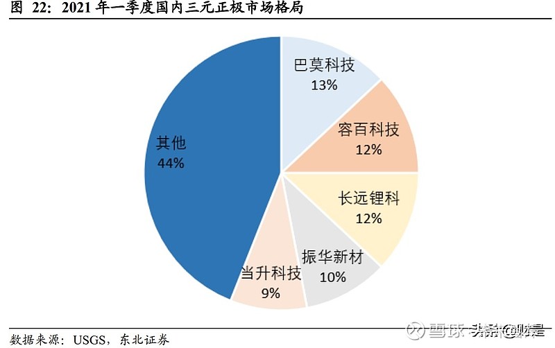 三元正極:擬收購龍頭巴莫科技股權,期待協同效應