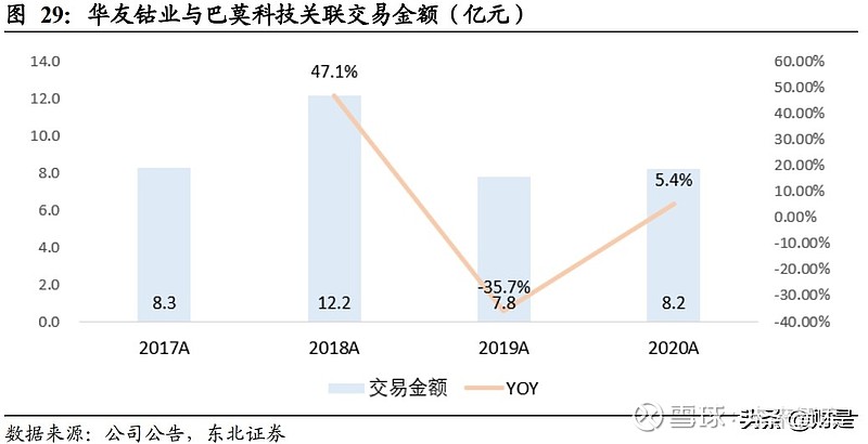 三元正極:擬收購龍頭巴莫科技股權,期待協同效應