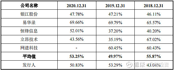 新股简析中科通达688038