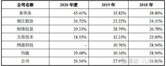 新股简析中科通达688038