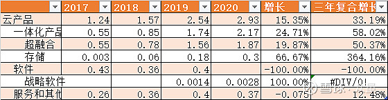 688316青云科技再探
