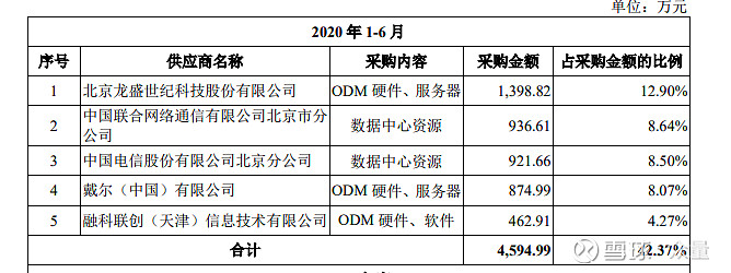 688316青云科技再探