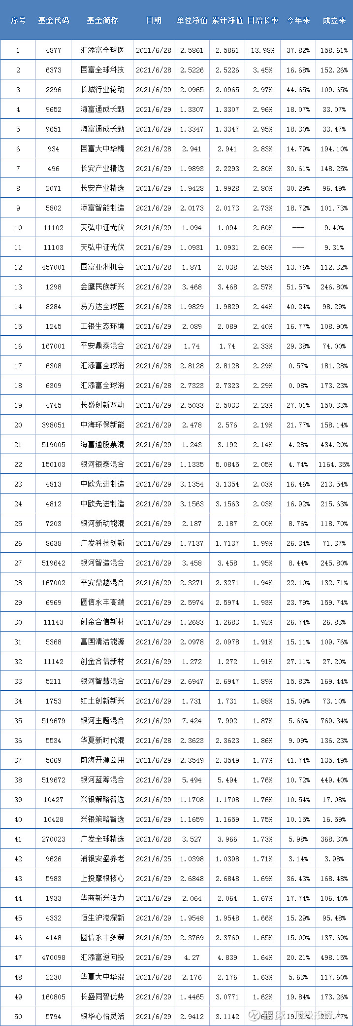 汇添富中证环境治理指数(LOF南宫28官网- 南宫28官方网站- 南宫28APP下载)A