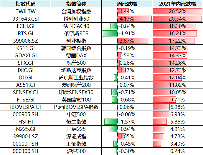 创创观市a股上半年收官双创50指数年内大涨2033