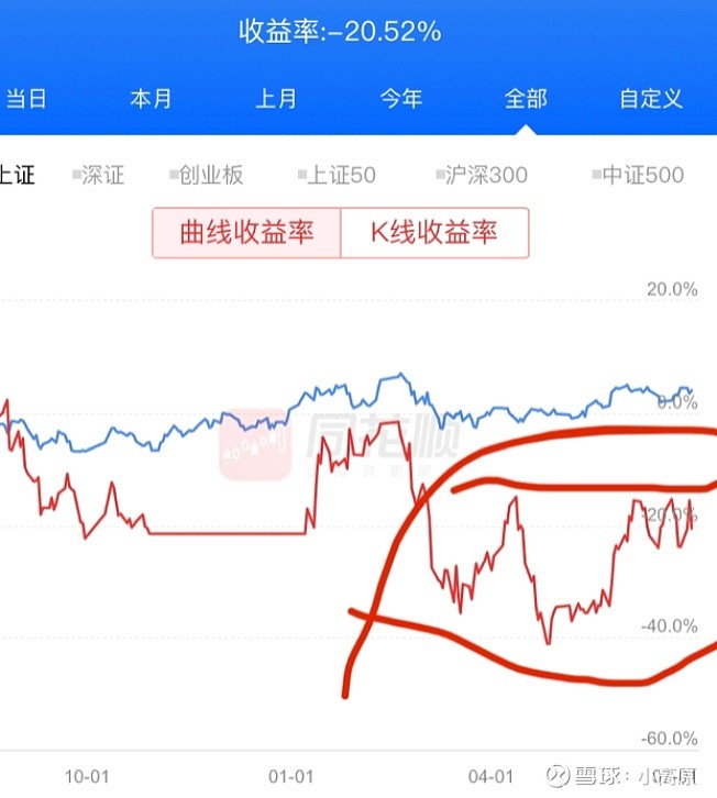 到这个地方就上不去了$东鹏饮料(sh605499)$$三峡能源(sh600905)$