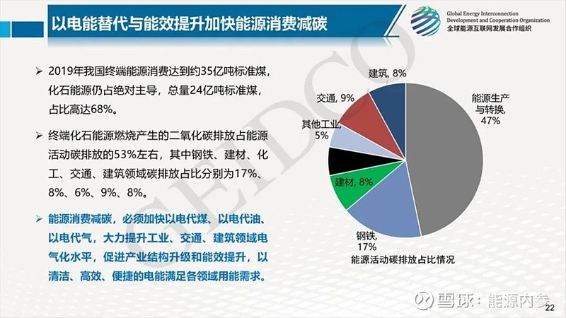 中國碳達峰中和報告及未來40年能源電力規劃