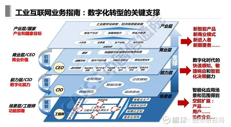 7月三個重大消息工業互聯網釋放數字紅利