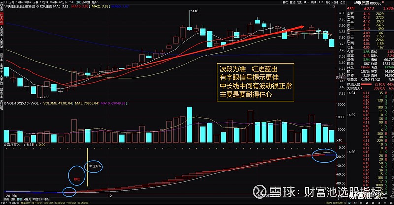 跟庄买入 通达信指标公式 副图 源码 跟庄买入，其实就是寻找庄家轨迹，预测庄家动作，跟着买卖股票。可能会有股友质疑，跟庄买入真的有那么神奇吗 ...