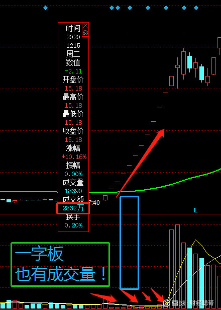 如果一隻股票出現重大利好出現一字板連續漲停有什麼辦法可以買到嗎