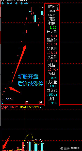 如果一只股票出现重大利好出现一字板连续涨停有什么办法可以买到吗