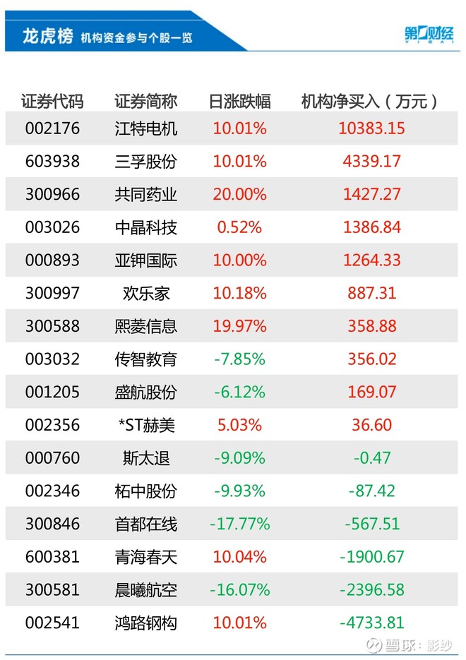 中远海控(07-01)机构专用席位净买入一览_sh601919_乌龟量化